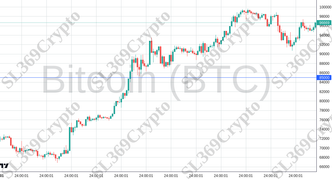 Accurate prediction 2492 - Bitcoin (BTC) hit $85,000