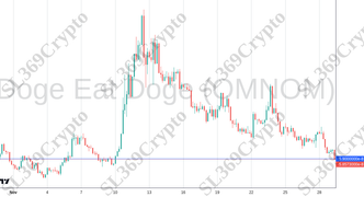 Accurate prediction 2498 - Doge Eat Doge (OMNOM) hit $0.000000059