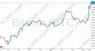 Accurate prediction 2328 - Bitcoin (BTC) hit $75,500