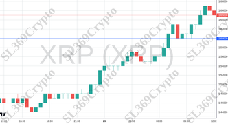 Accurate prediction 2499 - XRP (XRP) hit $1.6