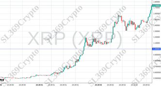 Accurate prediction 2501 - XRP (XRP) hit $1