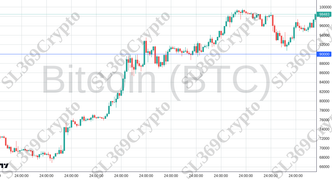 Accurate prediction 2503 - Bitcoin (BTC) hit $90,000