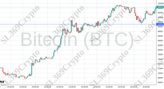 Accurate prediction 2504 - Bitcoin (BTC) hit $91,058