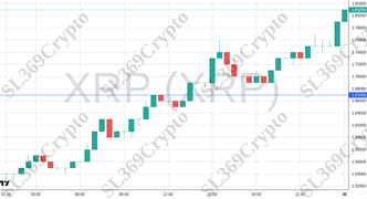 Accurate prediction 2510 - XRP (XRP) hit $1.67