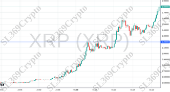 Accurate prediction 2511 - XRP (XRP) hit $1.2