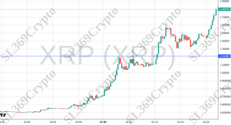 Accurate prediction 2512 - XRP (XRP) hit $1.21