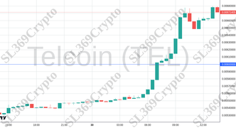 Accurate prediction 2516 - Telcoin (TEL) hit $0.006