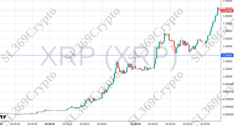 Accurate prediction 2517 - XRP (XRP) hit $1.28