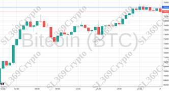 Accurate prediction 2330 - Bitcoin (BTC) hit $76,000