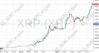 Accurate prediction 2519 - XRP (XRP) hit $1.25