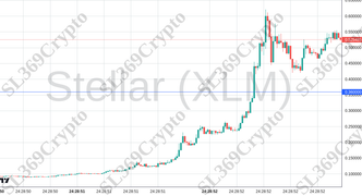 Accurate prediction 2520 - Stellar (XLM) hit $0.36