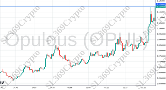 Accurate prediction 2528 - Opulous (OPUL) hit $0.12