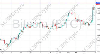 Accurate prediction 2331 - Bitcoin (BTC) hit $76,165