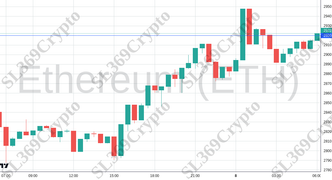 Accurate prediction 2334 - Ethereum (ETH) hit $2,920