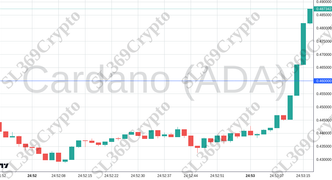 Accurate prediction 2340 - Cardano (ADA) hit $0.46