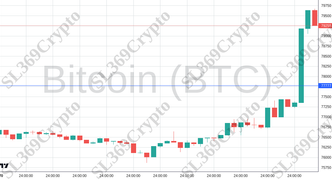 Accurate prediction 2342 - Bitcoin (BTC) hit $77,777