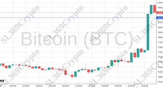 Accurate prediction 2344 - Bitcoin (BTC) hit $79,000