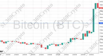 Accurate prediction 2347 - Bitcoin (BTC) hit $78,058