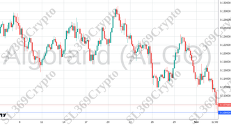 Accurate prediction 2313 - Algorand (ALGO) hit $0.106