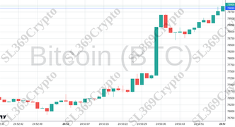 Accurate prediction 2351 - Bitcoin (BTC) hit $79,890