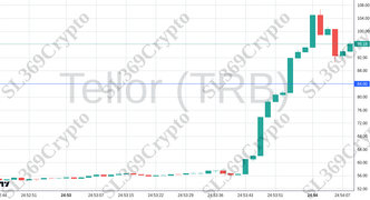 Accurate prediction 2356 - Tellor (TRB) hit $84