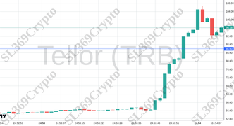 Accurate prediction 2357 - Tellor (TRB) hit $86