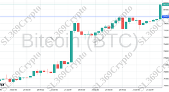 Accurate prediction 2358 - Bitcoin (BTC) hit $80,000