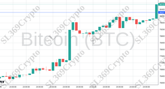 Accurate prediction 2360 - Bitcoin (BTC) hit $80,227