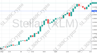 Accurate prediction 2364 - Stellar (XLM) hit $0.11