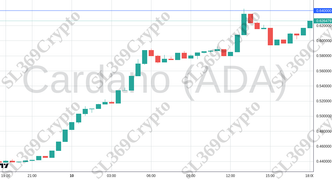 Accurate prediction 2365 - Cardano (ADA) hit $0.64