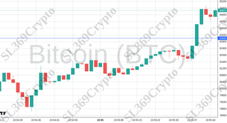 Accurate prediction 2375 - Bitcoin (BTC) hit $83,000