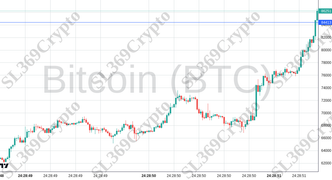 Accurate prediction 2379 - Bitcoin (BTC) hit $84,413