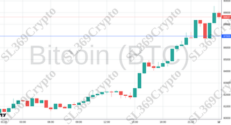 Accurate prediction 2382 - Bitcoin (BTC) hit $87,000