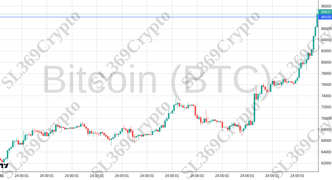 Accurate prediction 2386 - Bitcoin (BTC) hit $88,100