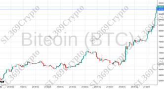 Accurate prediction 2389 - Bitcoin (BTC) hit $87,762