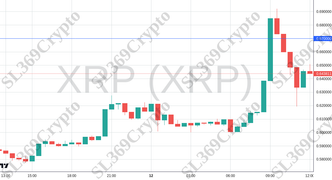 Accurate prediction 2398 - XRP (XRP) hit $0.67