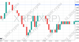 Accurate prediction 2402 - XRP (XRP) hit $1.51