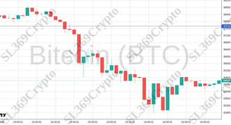 Accurate prediction 2404 - Bitcoin (BTC) hit $97,739