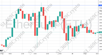 Accurate prediction 2408 - Ethereum (ETH) hit $3,519