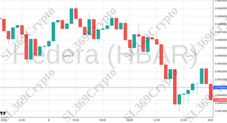 Accurate prediction 2309 - Hedera (HBAR) hit $0.045