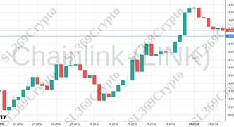 Accurate prediction 2531 - Chainlink (LINK) hit $19