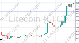 Accurate prediction 2540 - Litecoin (LTC) hit $115