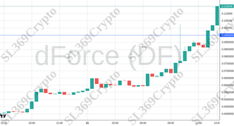 Accurate prediction 2630 - dForce (DF) hit $0.095