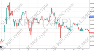 Accurate prediction 2631 - XRP (XRP) hit $2.47