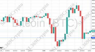 Accurate prediction 2633 - Bitcoin (BTC) hit $92,100