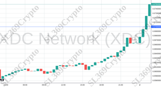 Accurate prediction 2541 - XDC Network (XDC) hit $0.07