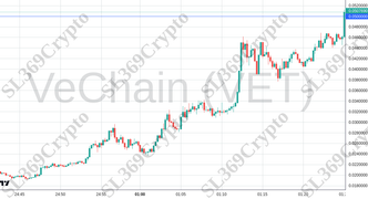 Accurate prediction 2542 - VeChain (VET) hit $0.05