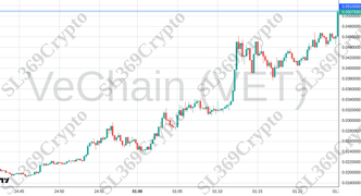 Accurate prediction 2543 - VeChain (VET) hit $0.051