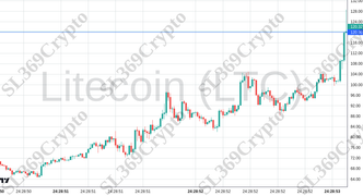 Accurate prediction 2544 - Litecoin (LTC) hit $120