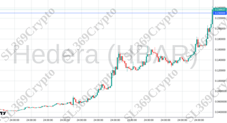 Accurate prediction 2547 - Hedera (HBAR) hit $0.23